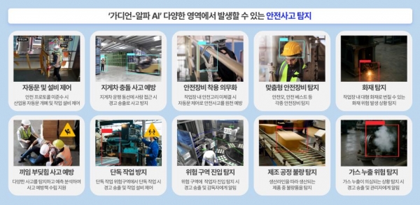 ‘가디언-알파 AI’ 주요 기능
