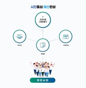 천안시, 주민참여예산 온라인 시민투표 실시